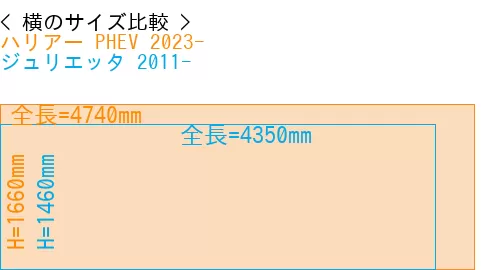 #ハリアー PHEV 2023- + ジュリエッタ 2011-